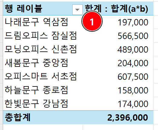 거래처 일곱 곳의 판매금액과 총합계 2396000원이 표시된 기본 피벗 테이블 결과