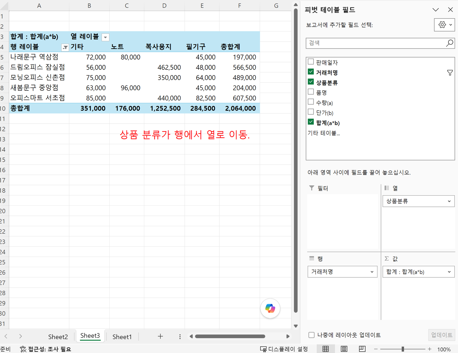 상품분류가 열 머리글로 바뀌어 거래처별 판매금액을 가로로 비교하는 피벗 테이블 결과