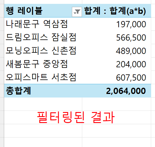 필터 적용 뒤 다섯 거래처와 총합계 2064000원이 표시된 피벗 테이블